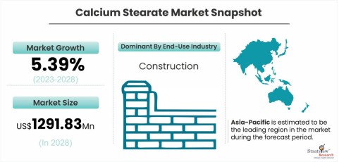 Calcium-Stearate-Market-Dynamics